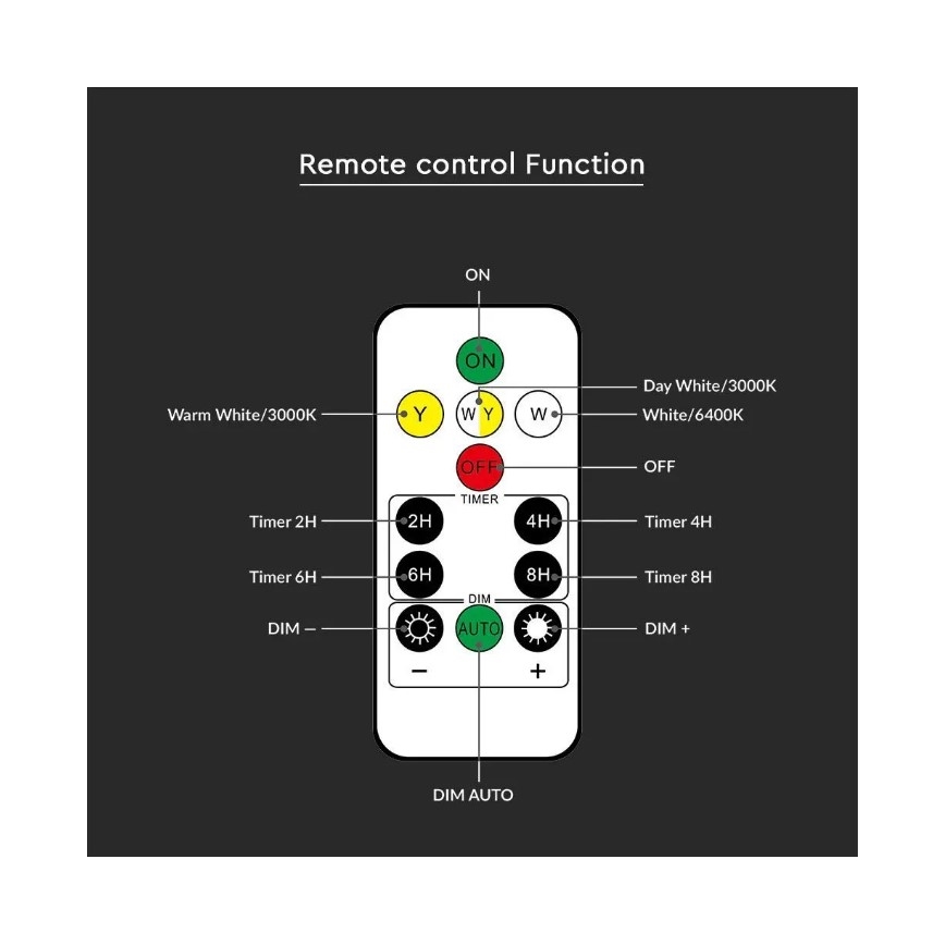 Applique murale solaire à intensité variable LED/0,8W/5,5V 3000/4000/6400K IP44 + télécommande