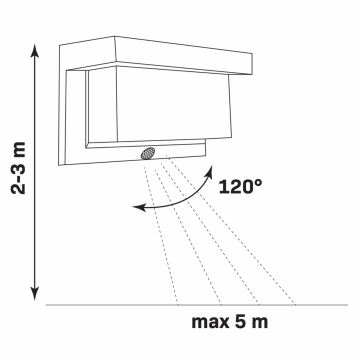 Applique murale solaire avec détecteur TONY LED/3,7V IP44