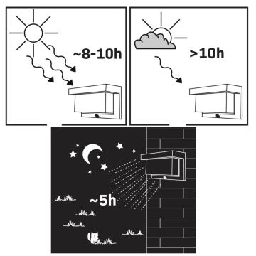 Applique murale solaire avec détecteur TONY LED/3,7V IP44