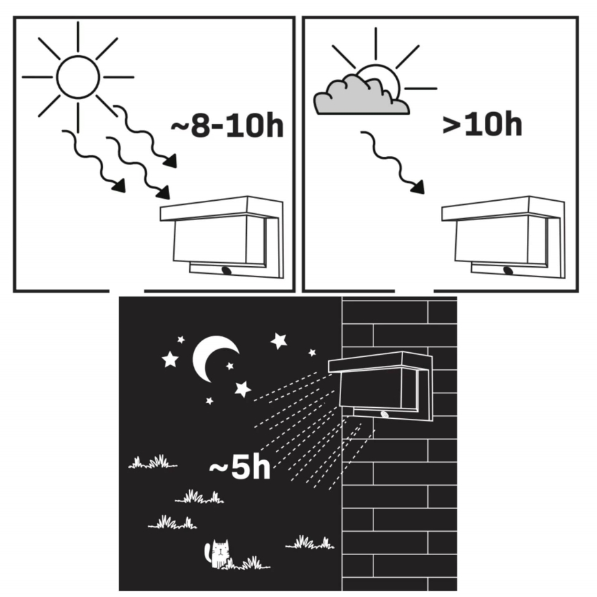 Applique murale solaire avec détecteur TONY LED/3,7V IP44