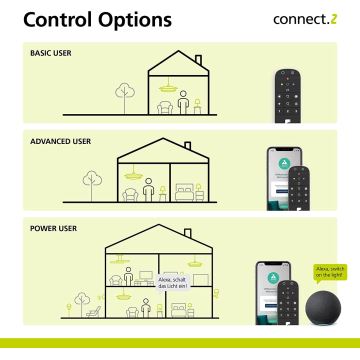 Eglo - Télécommande 2xAAA Bluetooth ZigBee