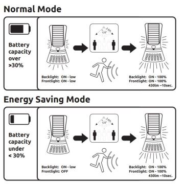 Globo - LED Solar lamp met sensor LED/3,5W/3V IP44 22,6 cm