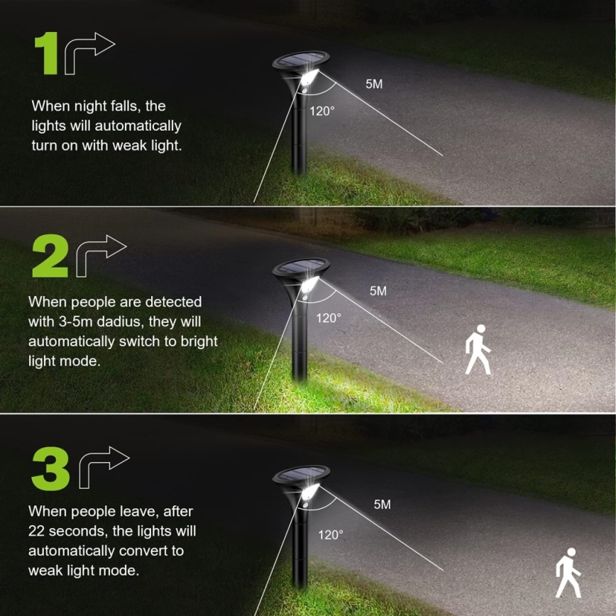 LED Solar lamp met sensor LED/1W/3,7V 6000K IP65