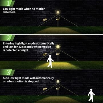 LED Solar lamp met sensor LED/1W/3,7V 6000K IP65