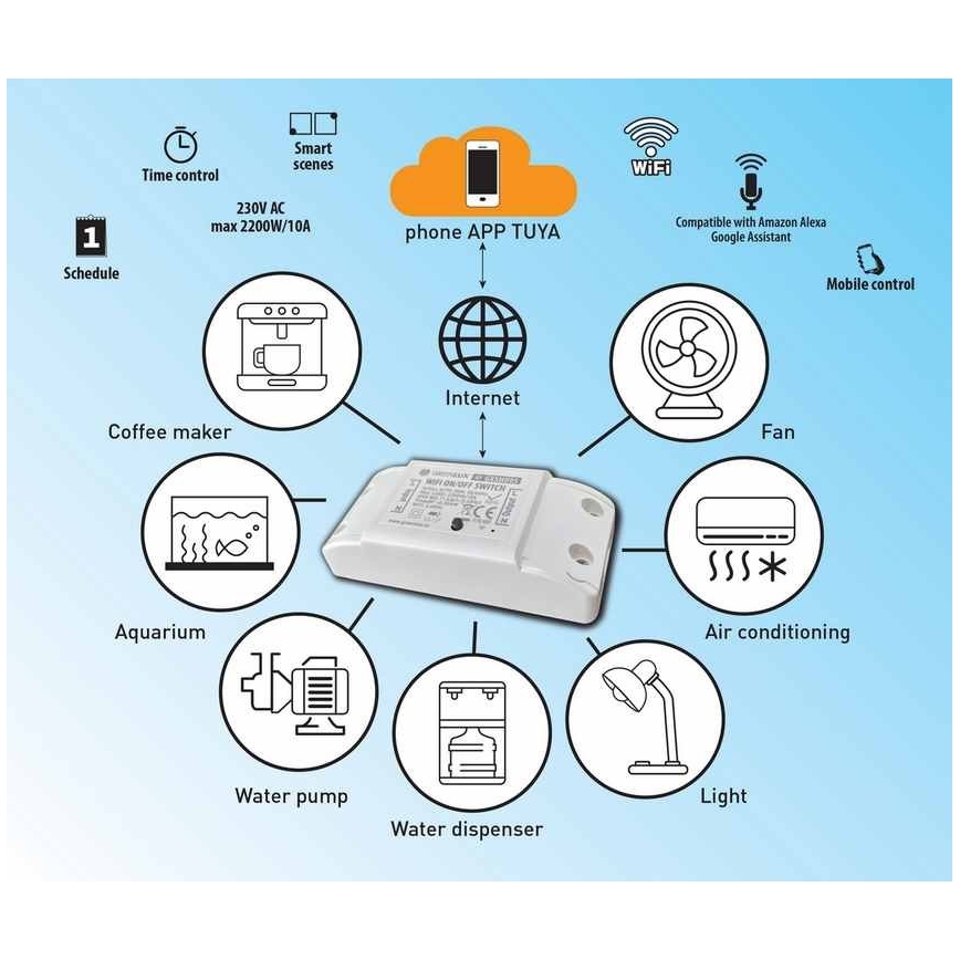 Interrupteur connecté pour appareils 230V 1 canal Wi-Fi Tuya