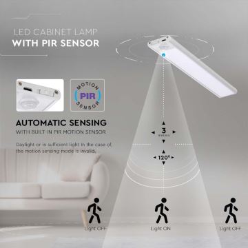 LED Keukenkast Lamp met Sensor LED/2,5W/5V 4000K