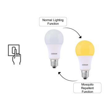 LED Lamp MOSQUITO A60 E27/8W/230V 2700K - Osram