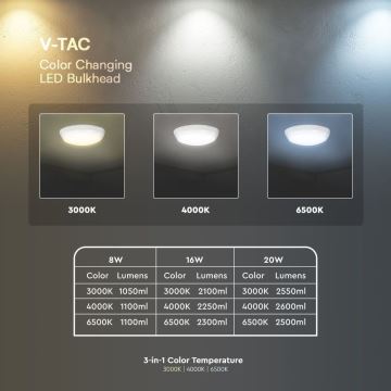 LED Noodplafondlamp met sensor LED/8W/16W/20W/230V IP65 3000/4000/6500K