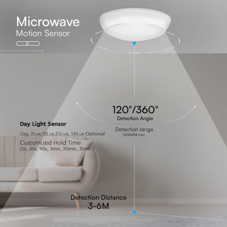 LED Noodplafondlamp met sensor LED/8W/16W/20W/230V IP65 3000/4000/6500K