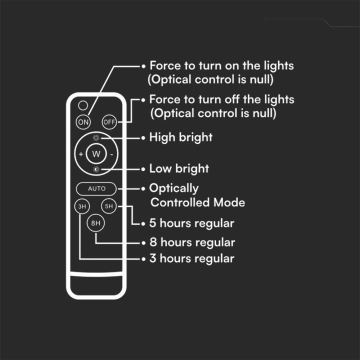 LED Schijnwerper op zonne-energie voor buiten LED/200W/3,2V 4000K zwart IP65 + afstandsbediening