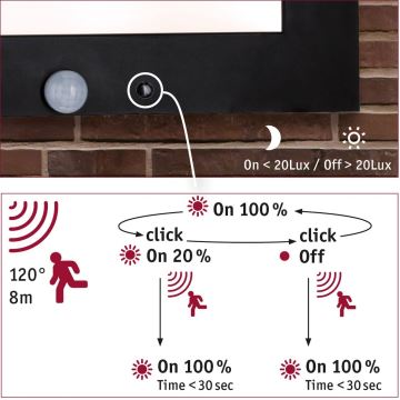 Paulmann 94257 - Numéro de maison avec détecteur LED/19W IP44 230V