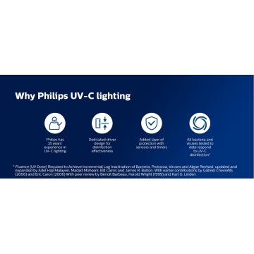 Philips - Lampe germicide désinfectante avec détecteur UV-C / 24W / 230V