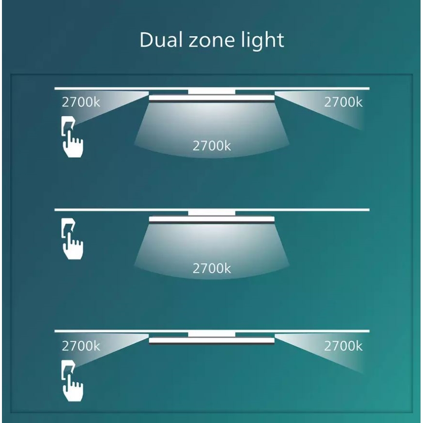 Philips - Plafonnier à intensité variable SCENE SWITCH LED/22W/230V d. 40 cm 4000K blanc