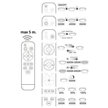 Plafonnier LED à intensité variable KASTOR avec télécommande LED/72W/230V