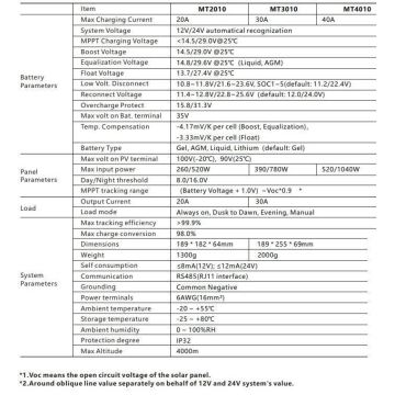 Régulateur de charge solaire MPPT 12-24V/40A IP32